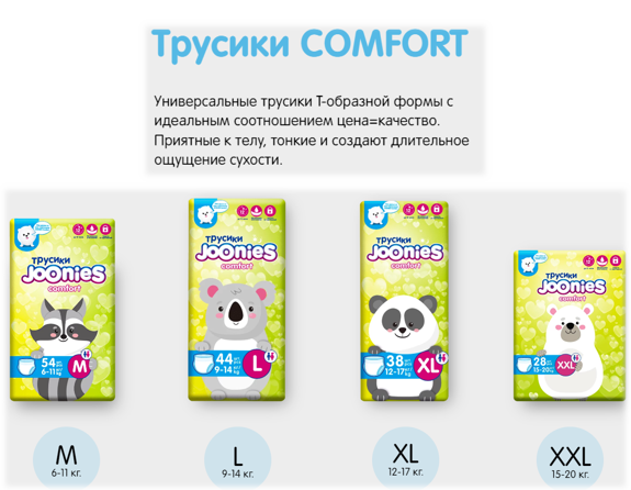 Новинка в нашем прайсе Подгузники-трусики JOONIES Comfort